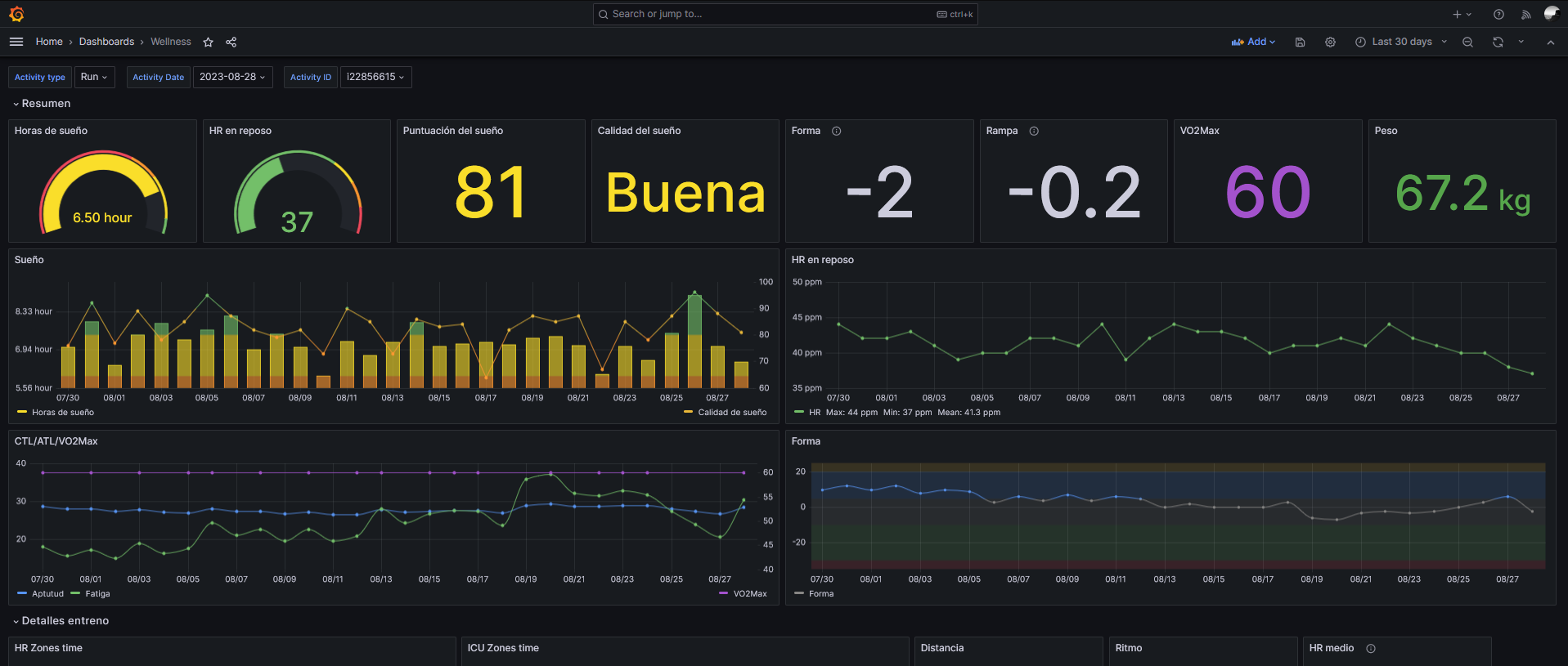 Grafana Dashboard example
