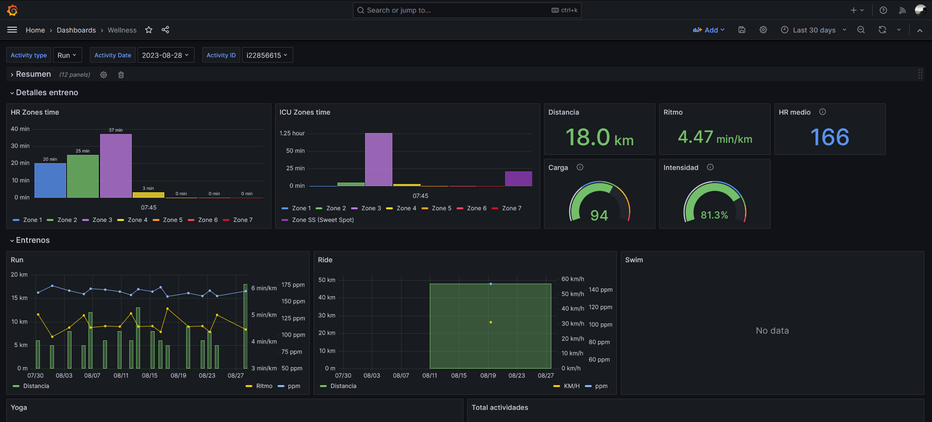 Grafana Dashboard example2